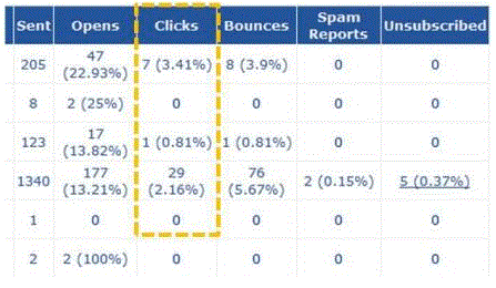 Email Analy report