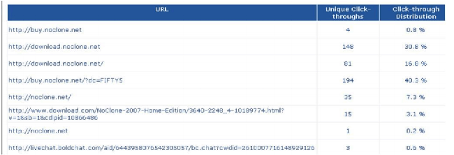 Email Analy report